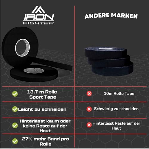 IRON FIGHTER 3X Rolle Sporttape 0,8cm x 13,7m Schwarz - Fingertape, Fingerbandage Sport, Tape Sport, Schutz Fingerband Arthritis Bjj Jiu Jitsu, Crossfit, Klettern, Volleyball, MMA, Judo, Fitnessstudio