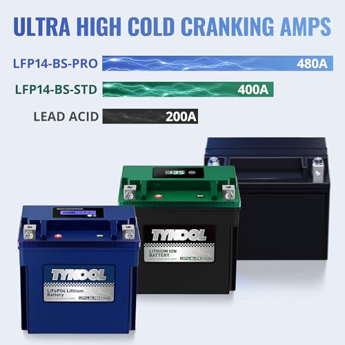 Image of TYKOOL YTX14-BS /YTX14H /GYZ16H High Performance Lithium LiFePO4 Motorcycle Battery,480CCA,12V 8Ah,Fits for ATV,UTV,Jet Ski,Snowmobile,Quad,Tractor,Riding Lawn Mower,Polaris Battery