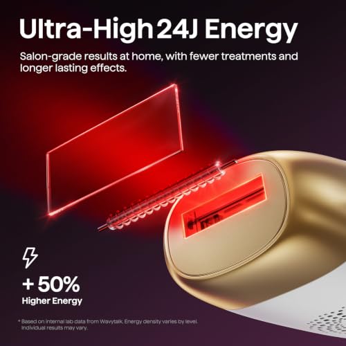 Image of Wavytalk IPL Laser Hair Removal,Bare It with Precision Roller for Full Body