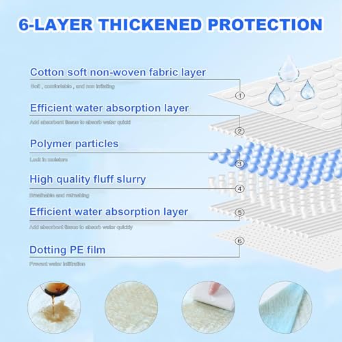 Image of XXXL Puppy Pee Pads for Dogs 36 inchx36 inch 40 Count, Extra Large Dog Pee Pads, Leak-Proof & Super Absorbent Dog Pee Pads, Thicken Disposable Potty Pads Puppy Training Pads for Cats Rabbits