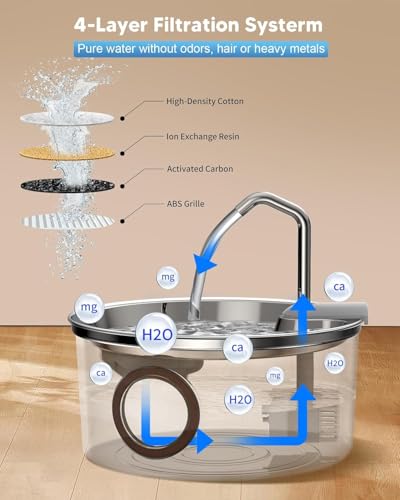 Fuente de agua para gatos con bomba de repuesto miniatura 3