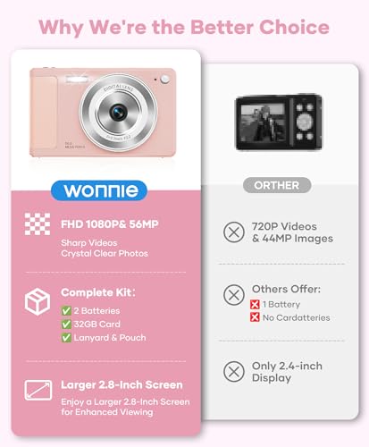 image for WONNIE Digital Camera 56MP, FHD 1080P Point & Shoot Camera with 32GB S