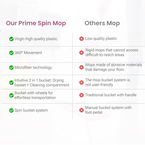 Image of 360* Spin Mop Bucket Set Premium