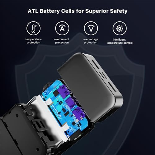 JUOVI 45W 20000mAh Power Bank (4-Port USB-C & USB-A) — view 7