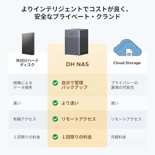 undefined UGREEN NAS DH4300 Plus 4ベイ デスクトップNAS 8GB LPDDR4X RAM 2.5GbE 自動バックアップ NFCワンタッチ接続 AIアルバム 家庭/オフィス向け ネットワークストレージ2年保証( ハードドライブ付属なし) の商品画像 1