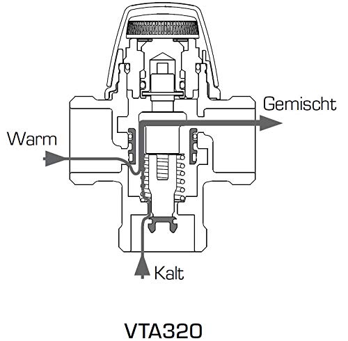 Bess ESBE VTA322 1 AG 35-70°C, KVS 1,6 31103200