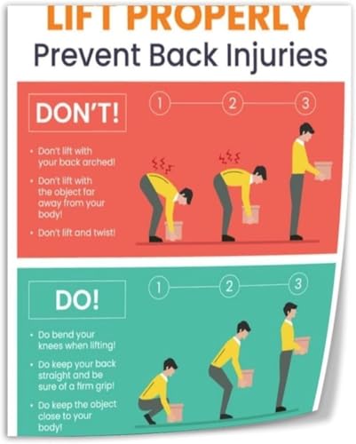 Gym Wall Art Proper Weightlifting Techniques Poster Form Guide for Safe Lifting and Back Pain Prevention Educational Chart for W