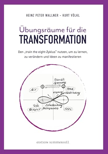 Übungsräume für die TRANSFORMATION: Den „train the eight-Zyklus“ nutzen, um zu lernen, zu verändern und Ideen zu manifestieren