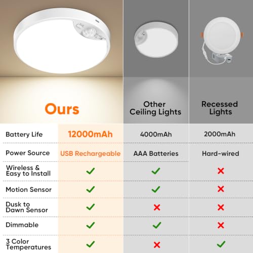 Image of Rechargeable Motion Sensor Ceiling Light, 12000mAh Battery Closet Light