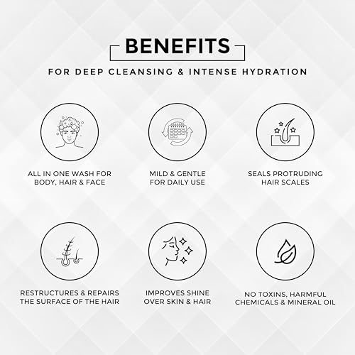 Image of BRAVADO Head to Toe Body Wash & Hydra Soft Body Lotion for Men | Combo Pack of 2, 400ml | Deep Cleansing Body Wash + Moisturizing Lotion with SPF | Daily Grooming Kit