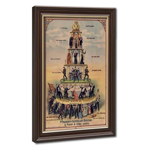 Impression sur toile Pyramide du système capitaliste poster 50x75 cm