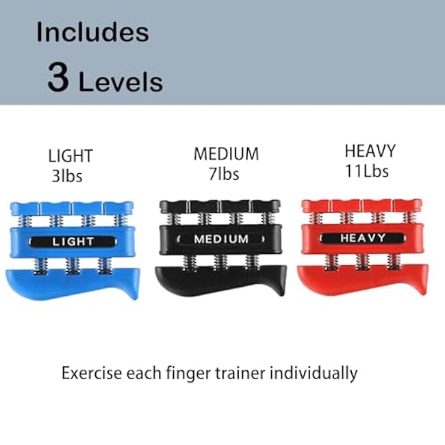 Grip Strength Trainer£¬Finger Strengthener£¬Finger Strength Trainer for Grip Strength Training for Fingers, Wrists, and Hands for Home, Office, Gym, Climbing, Athletes, Musicians, and Therapy