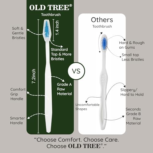 Image of Old Tree Hotel Dental Kit (Set of 100) | Eco-Friendly Guest Amenity Set in Biodegradable Kraft Box | Includes 1 Manual Toothbrush & 8g Toothpaste - Ideal for Hotels, Resorts & Guest Houses