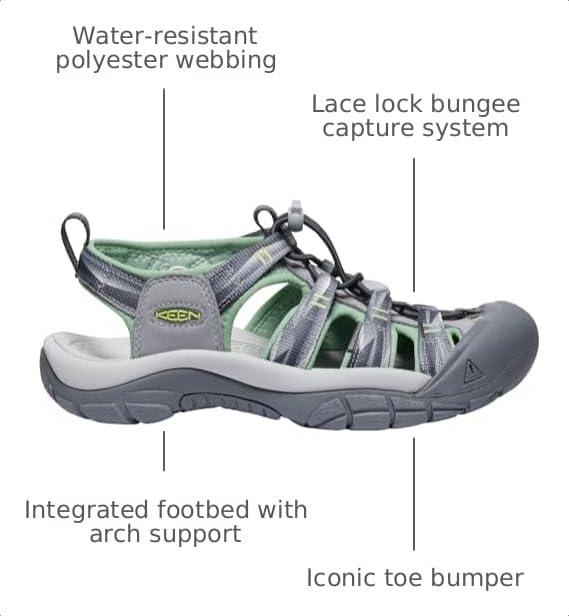 Image of KEEN Women's Newport H2 Closed Toe Water Sandals