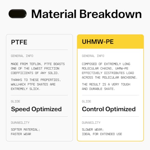 Image of WALLHACK UHMW-PE Mouse Sole Pill Type | Premium Universal Sole for Gaming Mouse | Smooth Gliding with Cloth and Glass Mouse Pad | Customizable Speed and Control | Durable, Quick and Easy Installation