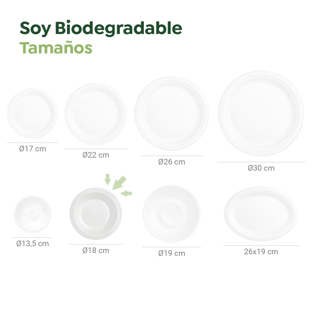 Horeca Collection MAXI PRODUCTS - 500 Unidades - Platos Caña de Azúcar - 18x4 cm - Plato Llano Redondo -Plato Compostable - Plato Reciclabe - RESISTENCIA TÉRMICA