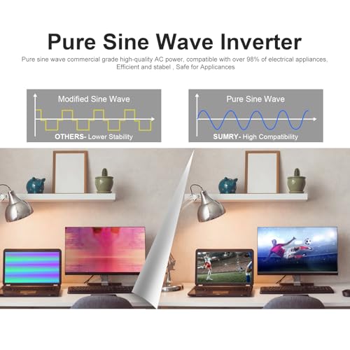 Solar inverter SMA Sunny Boy