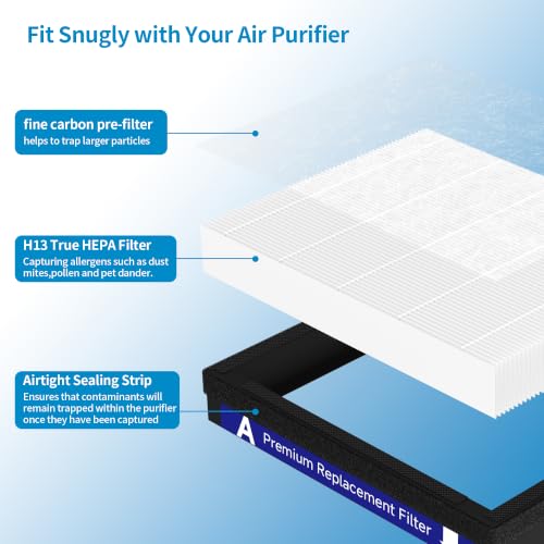 Image of 2 Packs IAF-H-100A Replacement Filter A Compatible with Filtrete FAP-C01-A and Idylis AC-2119, IAP-40-140, IAP-10-150 Air Cleaner Purifier