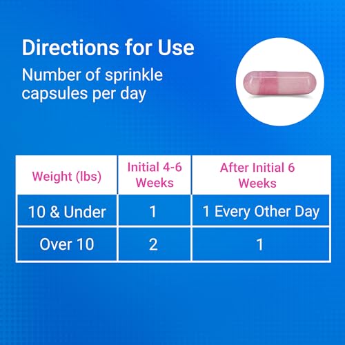 Nutramax Cosequin Joint Supplement for Cats, Easy Sprinkle Capsule, 60ct - image 7