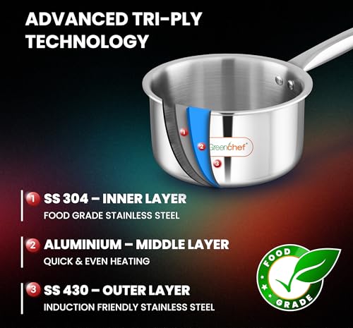 Image of Greenchef SS Tri ply Steel Crest - Sauce pan 14cm, Stainless Steel Exterior Surface, Ergonomic Handles, Induction Compatible, Scratch Resistant, 5Year Warranty