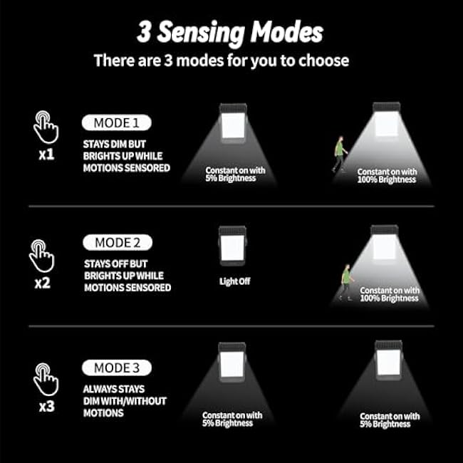 Clip On Solar Lights Outdoor, 48 LEDs Motion Sensor Lights, Battery Replaceable, 3 Modes, 3 Mounting Ways, IP65 Waterproof Security Light for Fence, Wall, Garage, Patio Umbrella (1Pack)