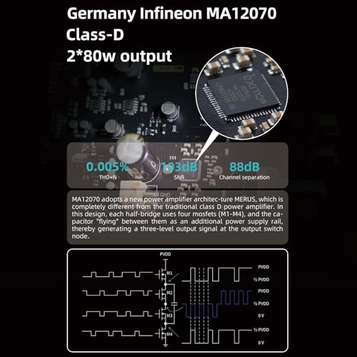 Image of S.M.S.L A100 Power Amplifier - High-Resolution 80W x 2 @ 4Ω Class D USB RCA Amplifier with Blue tooth 5.0 - 2.1 Amp HiFi Amplifier for Audiophiles