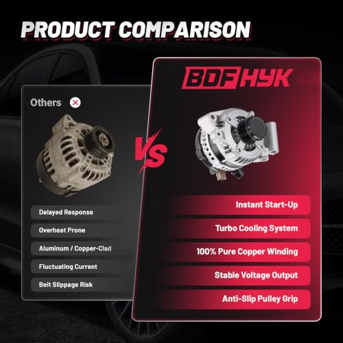 Image of BDFHYK 150A Alternator for Ford Fusion 1.5L L4 2014-2020, MC10300AA27 | For Ford Fusion 2013-2014, 12V, Clockwise Rotation, 6-Groove