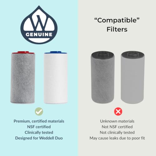 Image of Weddell Duo Shower Filter Replacement Cartridges Full Set + Extra Filters - NSF Certified Shower Filter, Removes Chlorine, PFAS, & Particulates, Clinically Tested For Healthier Skin & Hair (3+1)