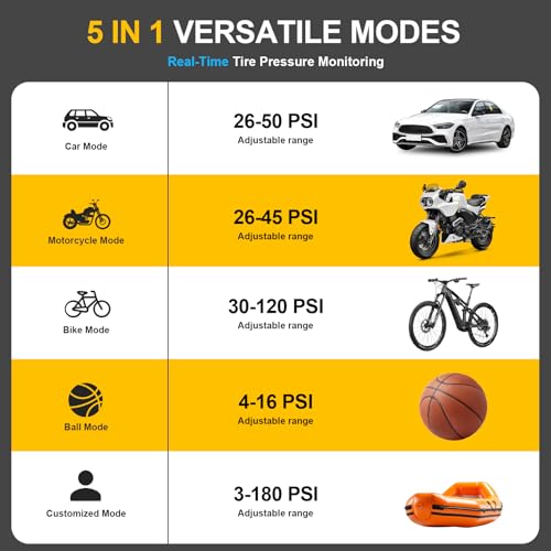 CKWUE Tire Inflator Portable Air Compressor, 6X Faster Small Air Tire Pump for Car Tires, 180PSI Smart Cordless Air Compressor with Digital Pressure Gauge, Motorcycle, Bike & Ball (Sliver)