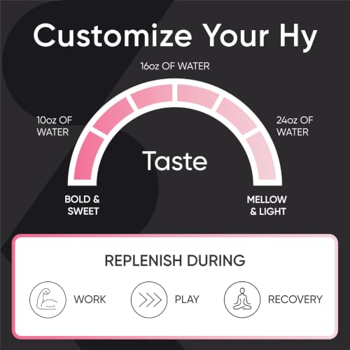 Image of Sports Research Hydrate Electrolytes Raspberry Lemonade, 90 Servings | Sugar-Free & Flavorful with 7 Essential Vitamins, 65 Trace Minerals, and Coconut Water for Whole Body Hydration