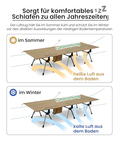 OneTigris SUPRANUBIS Feldbett klappbar 190×70 cm, tragbar Campingbett faltbar leicht, Klappbett Camping bis 150 kg für Zelt, Outdoor… – Ansicht 5