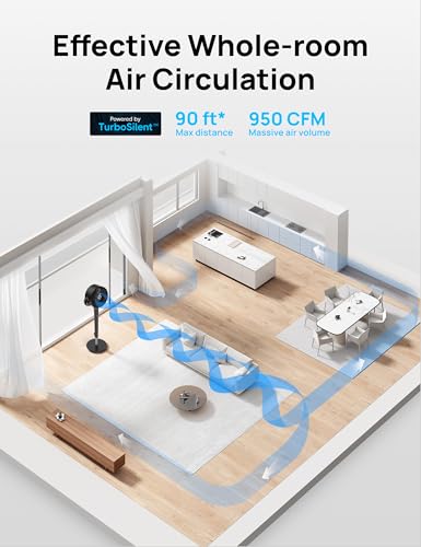 Image of DREO Fan for Bedroom, 120+120Omni-directional Oscillating Fan, 90ft, DC Motor, 20 dB Quiet Standing Pedestal Fans, 8 Speeds, 3 Modes Circulator with Remote, 35-40 inchAdjustable Height, 8H Timer, Black
