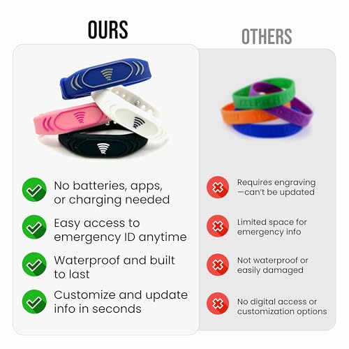 Image of Smart Bands for Kids if Lost, Child Safety ID Wristband for Autism, Autism Awareness Medical Alert Bracelet, Disney Accessories for Autism, Wristband Food Allergy, Food Allergy Awareness, QR code Bracelet for Kids