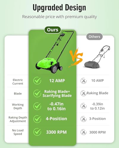 Uut UUT-TH001 Electric Dethatcher Scarifier 2-In-1 Lawn Scarifier thumb #4