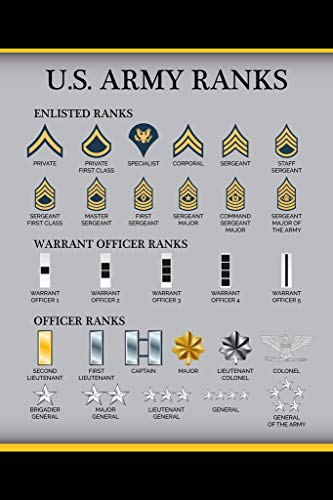 United States Army Rank Chart US Army Ranks Poster Reference Enlisted Officer Military Cool Wall Art...