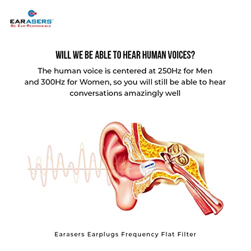 Earasers Noise Cancelling Earplugs - Reusable Noise Reduction Musicians Earplugs For Concerts, Djs – 19Db Peak Reduction #TOP7