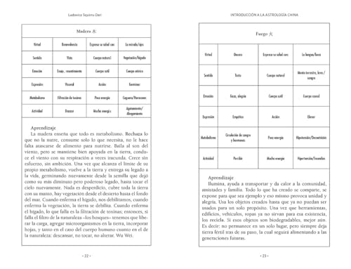 Horóscopo Chino 2025: Predicciones para la Serpiente