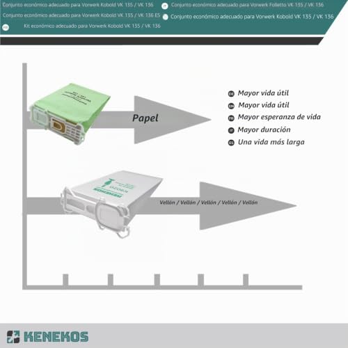 Miniatura 4 de Kenekos - Set Económico Adecuado Para Vorwerk Kobold 135 136 135sc Vk135 Vk136 12 Bolsas De Polvo 2 Filtros Hepa 2 Filtros De Protección Del Motor 12x Fragancias