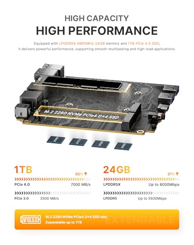 Image of BOSGAME P6 Mini PC with Ryzen9 6900HX, 24GB LPDDR5X RAM 1TB SSD, Win11 Pro Mini Desktop Computer 4K Triple Display, Dual LAN, WiFi6E BT5.3