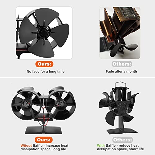Petchor Wood Stove Fan Heat Powered, 8 Blade Double Motors Heat Powered Stove Fan, Double Motors Fireplace Fan For Wood, Log Burner, Fireplace, Pellet Eco Friendly Stove Top With Thermometer #TOP2