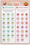 Poisonous Foods for Dogs Poster - Vital Safety Guide to Protect Your Family Pet, Avoid Common Hazards, Easy-Read Wall Chart for Home Veterinary Office​(Unframed,16x24inch(40x60cm))