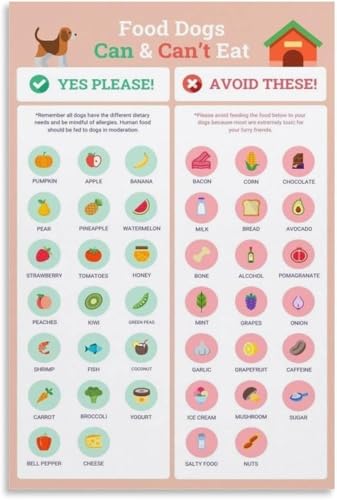 Canine Health Awareness Poster Dog Food Safety Guide Chart of Safe and Toxic Foods Wall Art Canvas Print for Pet Owners Kitchen 