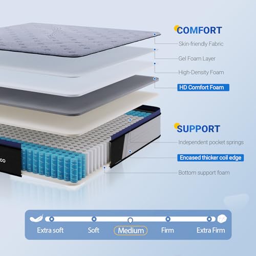 Avenco King Mattress, King Size Mattress in a Box, 10 Inch Medium Firm Hybrid Mattress King, Pocket Innerspring for Motion Isolation, Comfort Foam for Odor Reducing, CertiPUR-US - Thumbnail 5