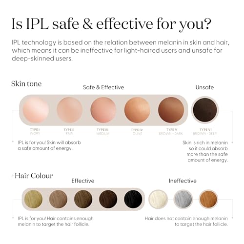 SmoothSkin Pure Fit IPL Hair Removal Device – At-Home Laser Hair Removal for Women & Men, Visible Results in 2 Weeks, Includes Precision Head, Safe for Face & Body, Long-Lasting Hair Reduction