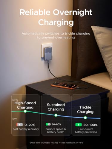 Image of UGREEN Nexode Air 65W 3-Port USB C Charger Block, Flat USBC Wall Charger, Ultra Slim and Foldable Plug Power Adapter for MacBook Air /Neo /Pro, iPhone 17 16, Galaxy S26 /S25, iPad, Grey