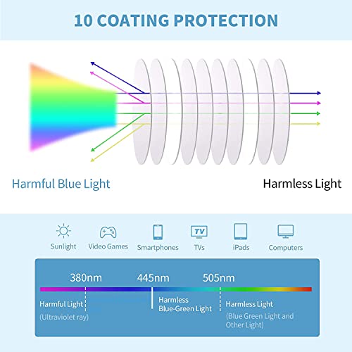 Image of Oversized Blue Light Glasses for Women Men, Anti Eye Strain Computer Glasses for Reading /Gaming