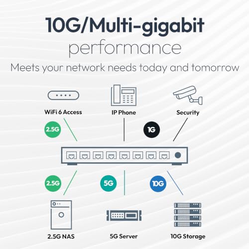 Image of NETGEAR 5-Port 10G /Multi-Gigabit Ethernet Unmanaged Switch
