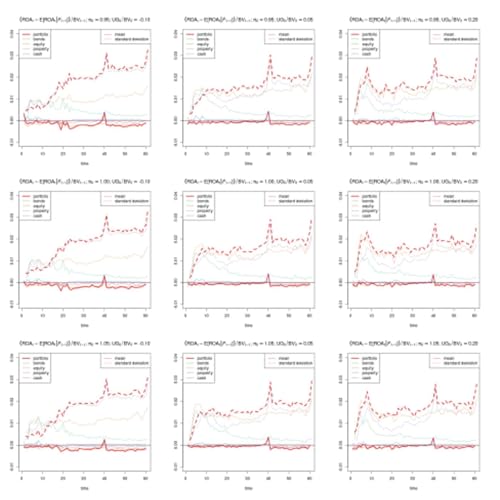 Estimating Future Discretionary Benefits Without Monte Carlo Simulation