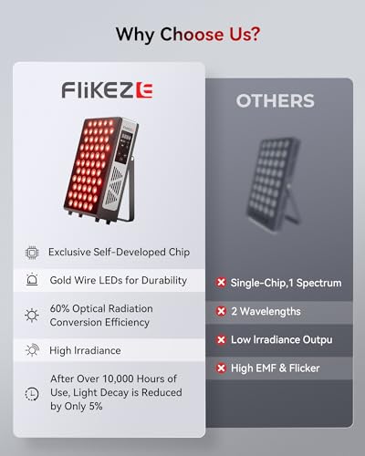 Image of FLIKEZE Red Light Therapy Panel for Full Body Face, Dual Chip 660nm 850nm | Near Infrared Light Therapy Device with 3 Modes Timer Stand, Light Therapy Lamp for Body, Home Office Gym, Basic 60 LEDs