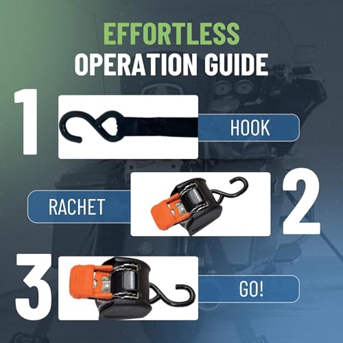 CargoBuckle G3 Retractable Ratchet Tie-Down System and The CargoBuckle F103745 Mini G3 Retractable Tie-Down Ratchet (2-Pack)
